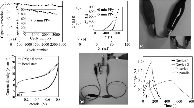 Fig. 4