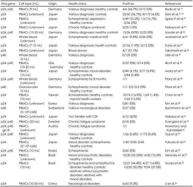 graphic file with name pi-6-306-i001.jpg