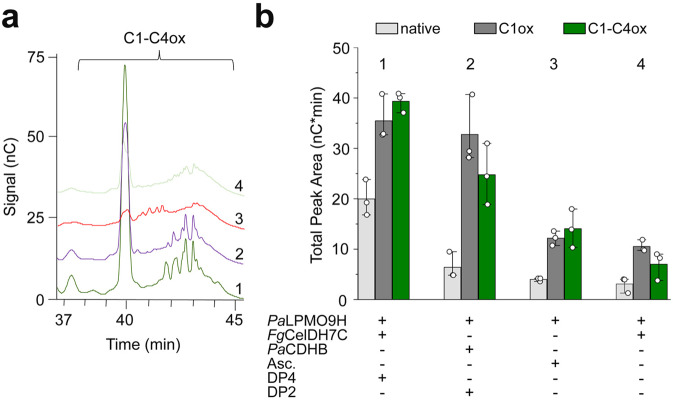 Fig. 4