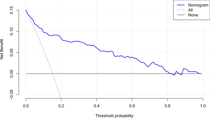 Figure 6