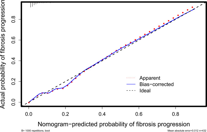 Figure 5