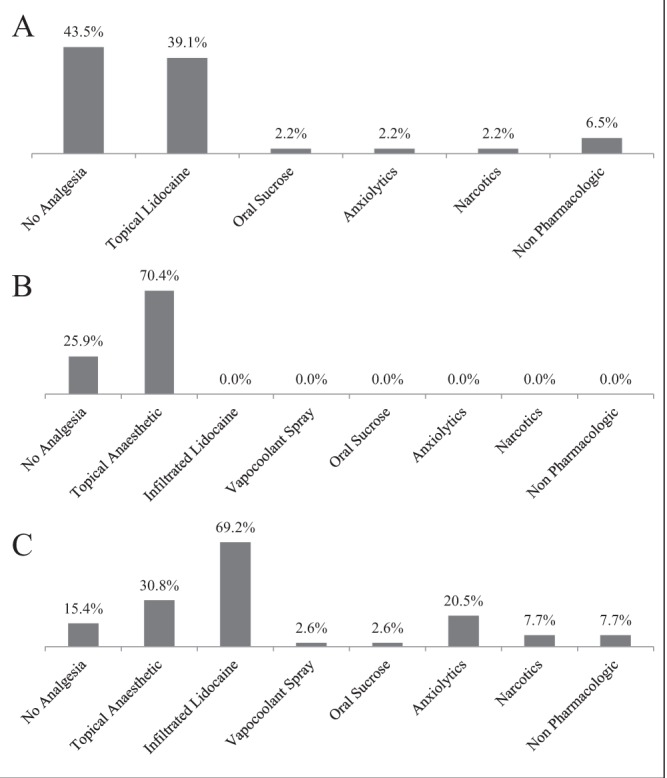 Figure 2)