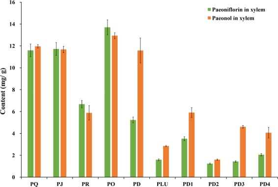 Figure 7