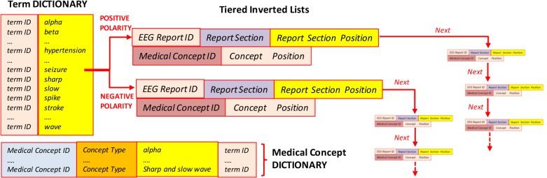 Figure 4: