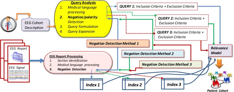 Figure 3: