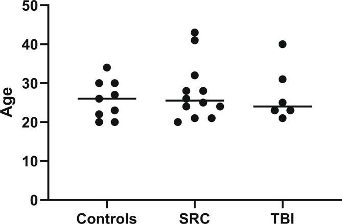 Supplementary Fig. 1