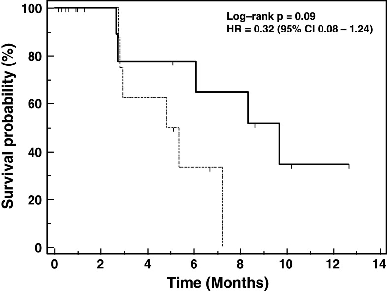 Fig. 1