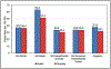 Chart 15-8.