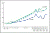 Chart 6-2.