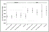 Chart 5-1.