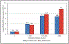 Chart 20-4.