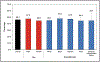 Chart 4-3.