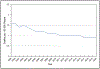 Chart 17-1.