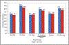 Chart 13-4.