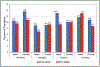 Chart 7-4.