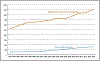 Chart 11-2.