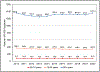 Chart 15-4.