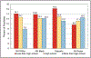Chart 9-2.