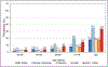 Chart 25-2.