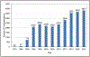 Chart 27-2.