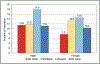 Chart 9-1.