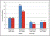 Chart 9-5.