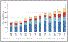 Chart 28-3.