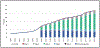 Chart 12-5.