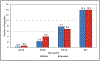 Chart 15-1.