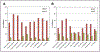Chart 10-7.