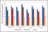 Chart 8-5.
