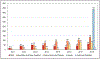 Chart 23-2.