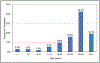 Chart 27-3.
