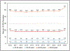 Chart 15-3.