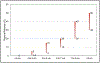 Chart 25-8.