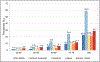 Chart 25-1.
