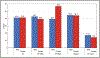 Chart 6-3.
