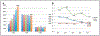 Chart 23-1.