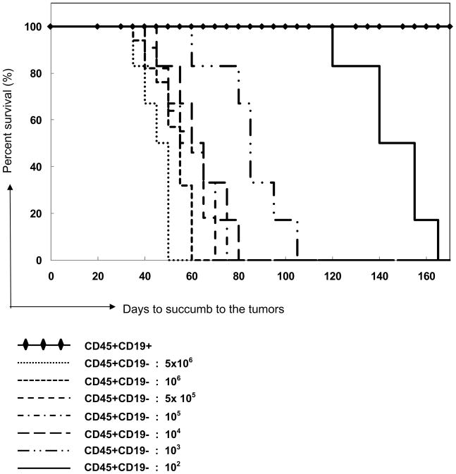 graphic file with name nihms233032f6.jpg