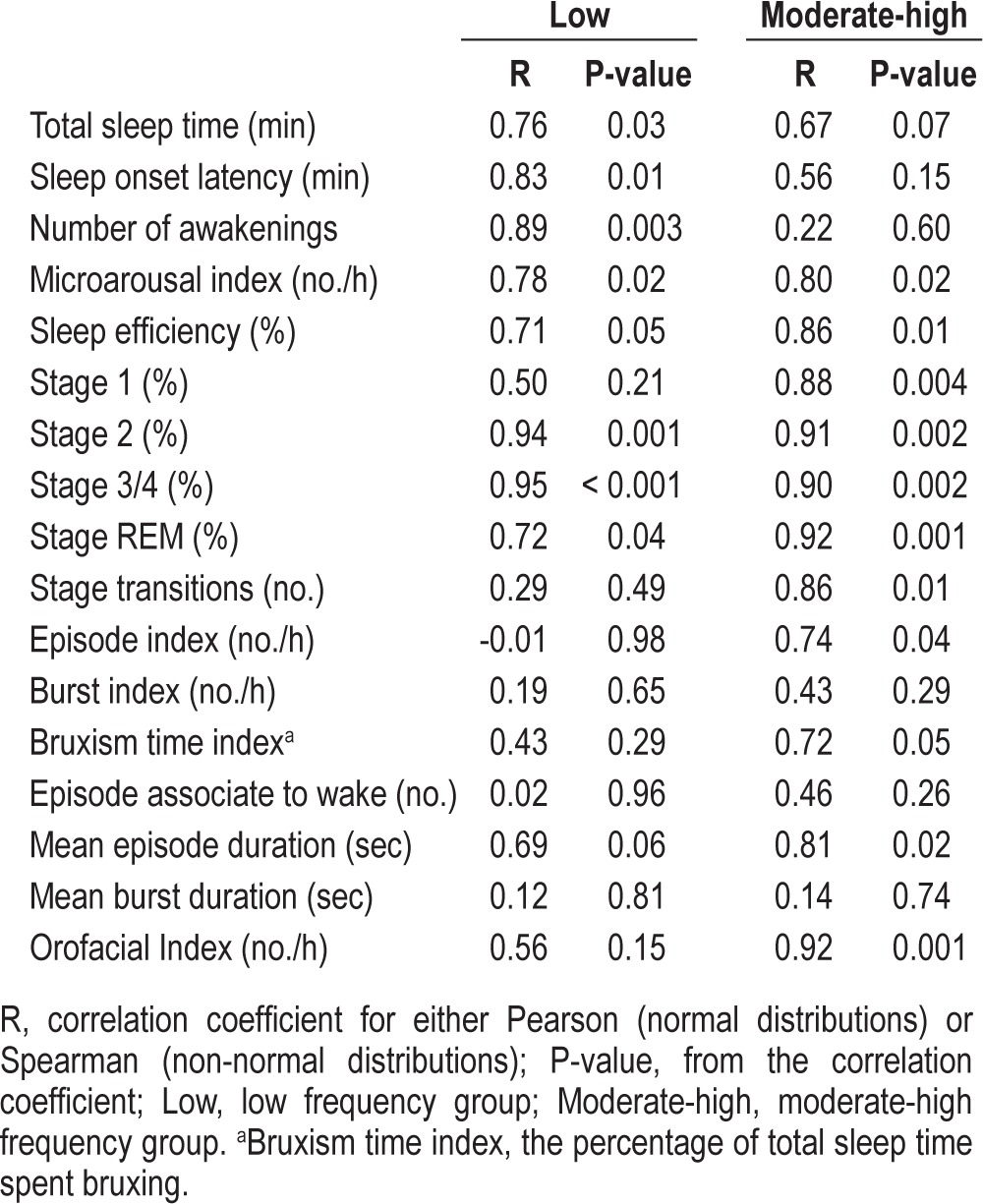 graphic file with name jcsm.9.11.1139.t02.jpg