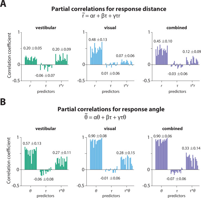 Figure 3—figure supplement 2.