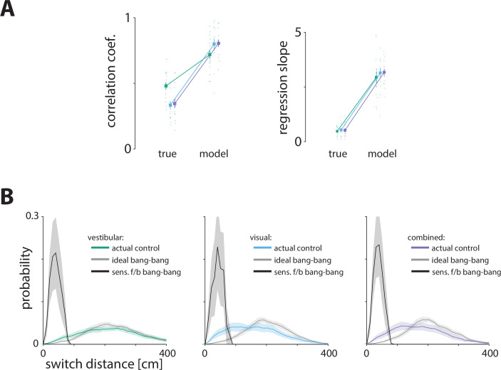 Figure 7—figure supplement 2.