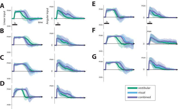 Figure 2—figure supplement 2.