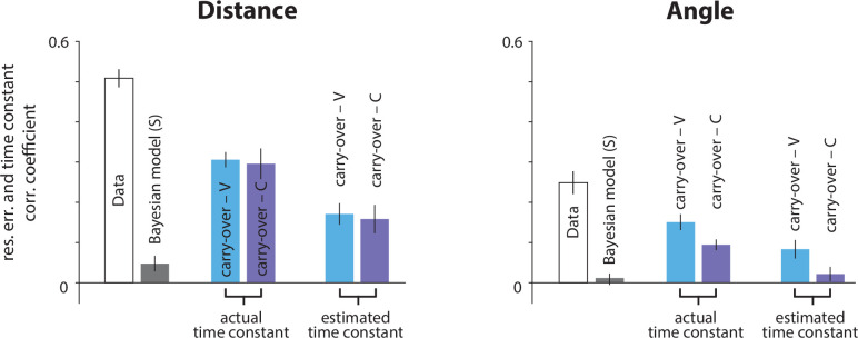 Figure 7—figure supplement 1.