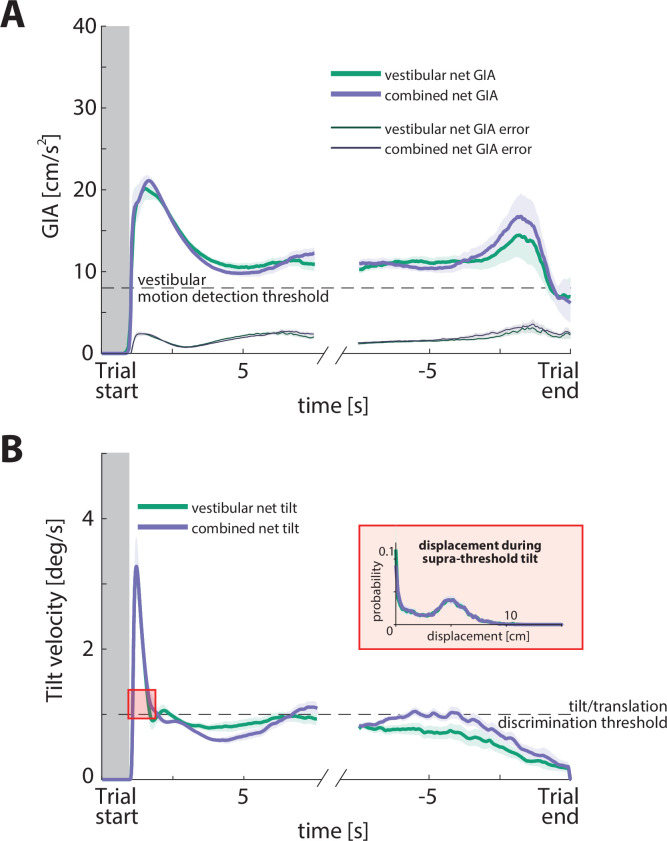 Figure 1—figure supplement 2.