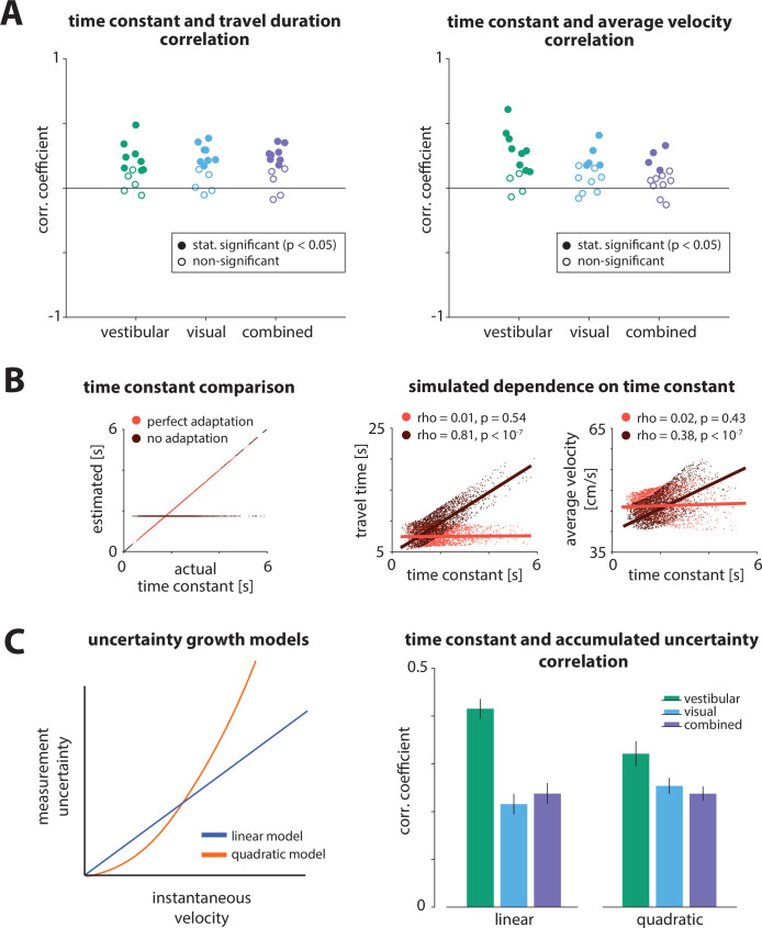 Figure 5—figure supplement 1.