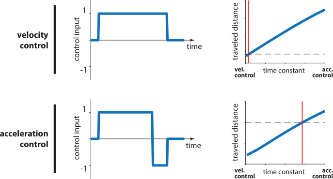 Figure 5—figure supplement 2.