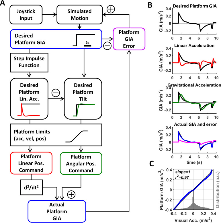 Figure 1—figure supplement 1.