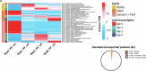 Extended Data Fig. 4