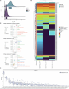 Extended Data Fig. 6